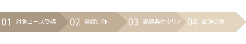 受講のステップフロー